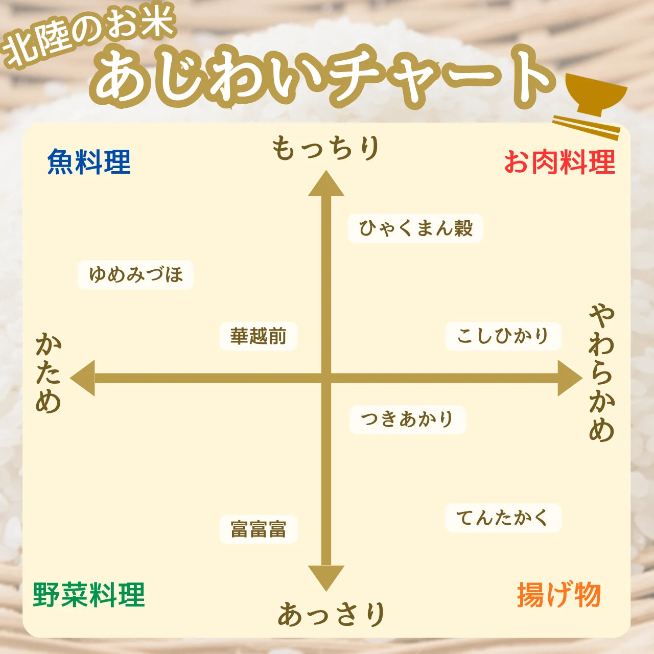 ［無洗米］石川県産こしひかり 20kg